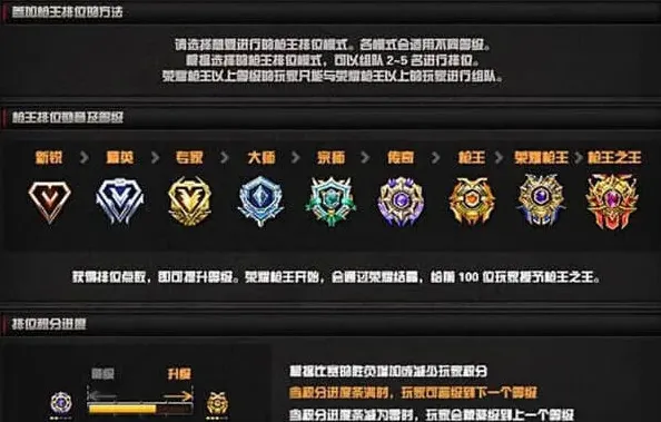 穿越火线段位等级划分教程