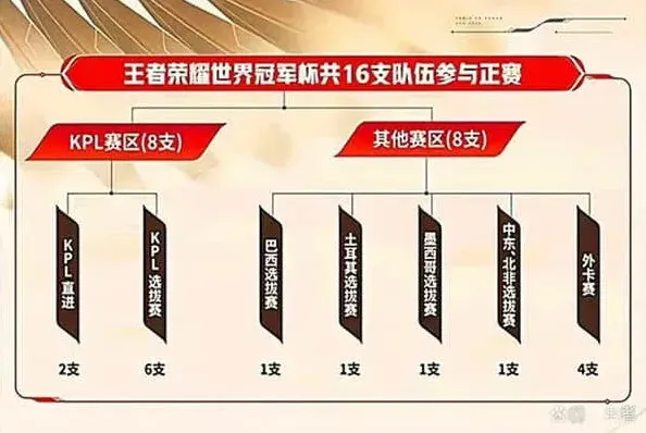 《王者荣耀》：BAC战队成员名单指南