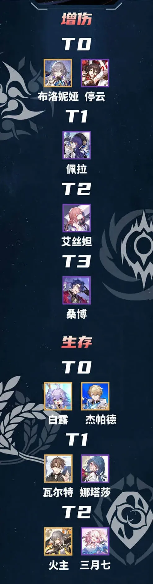 崩坏星穹铁道分类