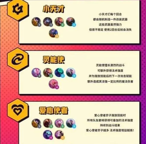 云顶之弈s8羁绊全览图教程