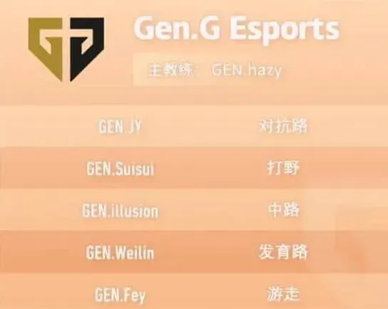 王者荣耀Gen.G战队所属国家详解