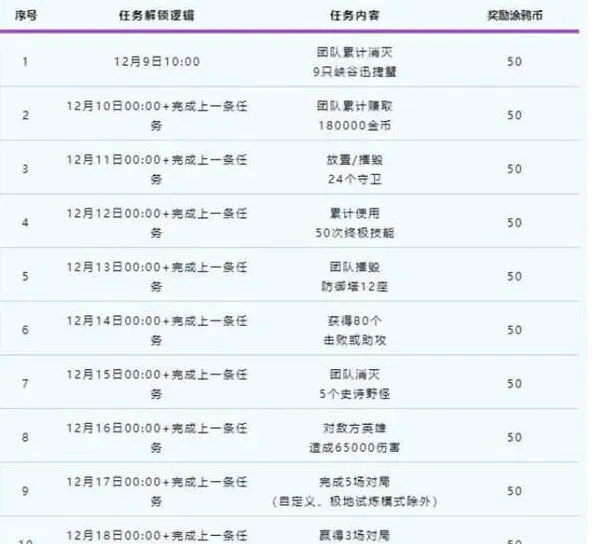 英雄联盟小队