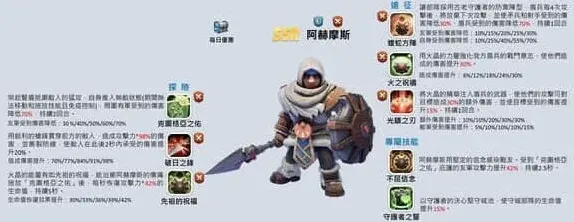 无尽冬日强度