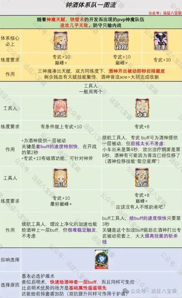 剑与远征启程