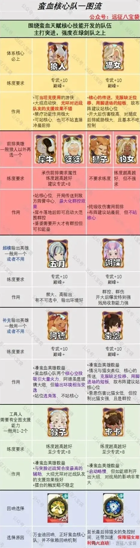 剑与远征蛮血