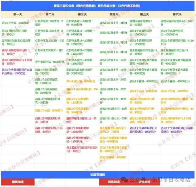 无尽冬日备战