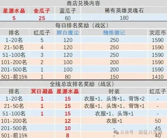 剑与远征征伐