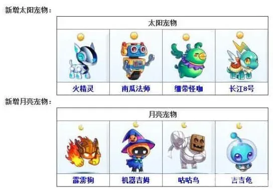 天天酷跑一览