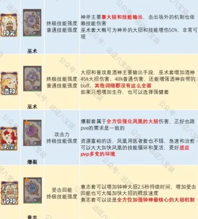 剑与远征启程
