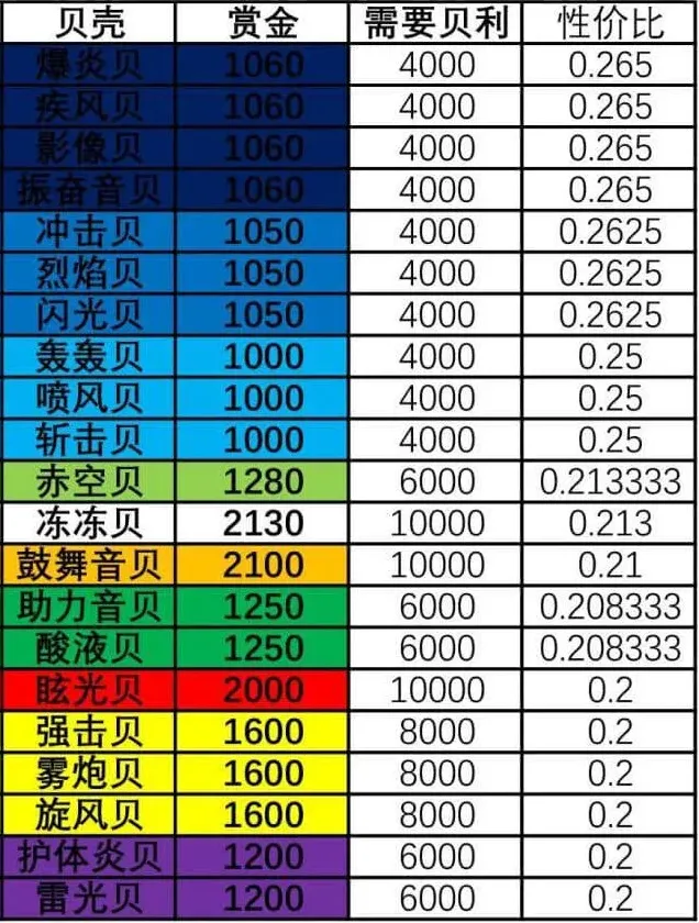 航海王升级