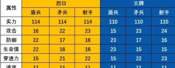 《无尽冬日》T11和火晶八哪个好教程