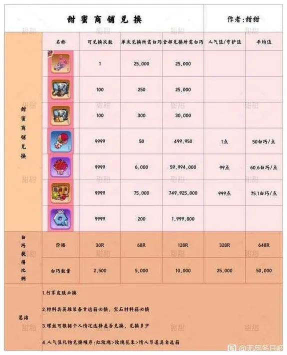 无尽冬日情人节活动首日攻略全解