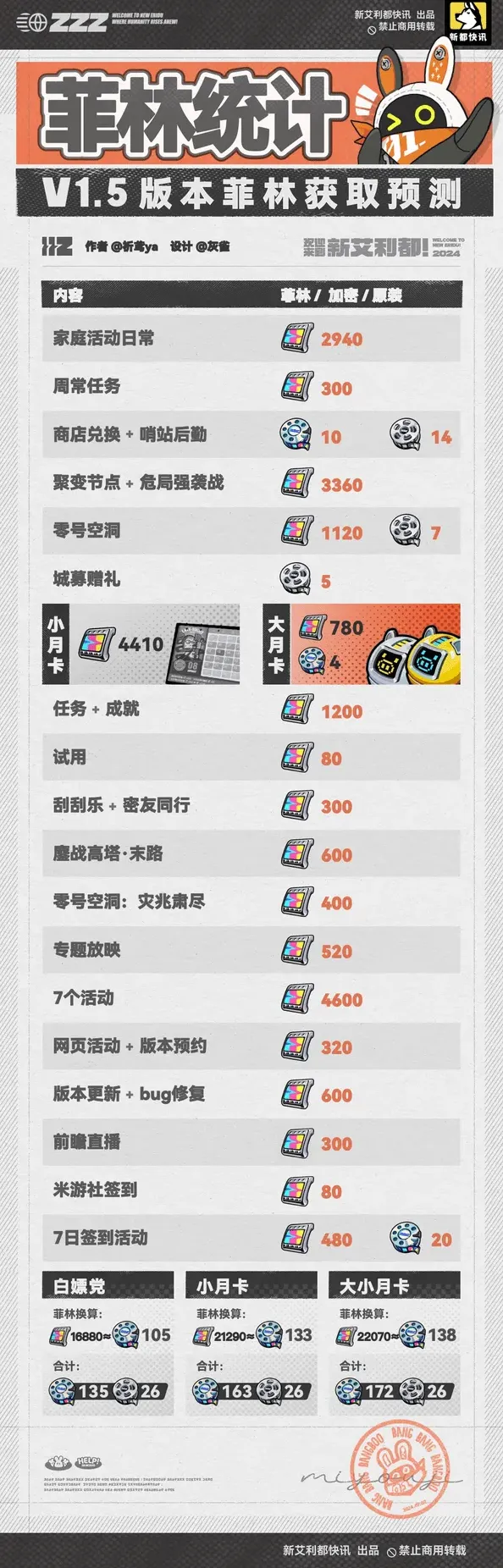 开心消消乐绝区