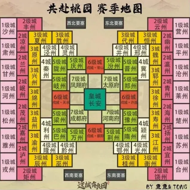 军团史话