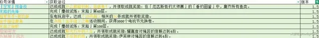绝区零绝区