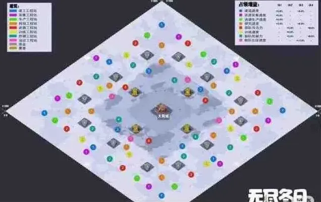 一路无尽冬日工程站地图分布位置指南