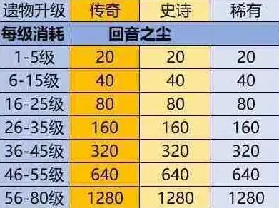 英雄没有闪养成