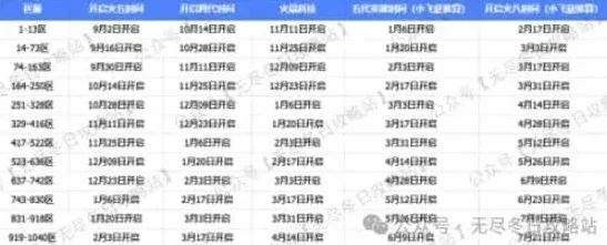 无尽冬日什么时候开