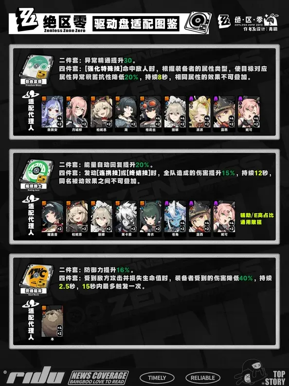 异常推荐