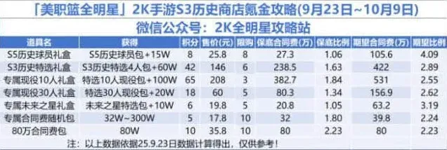 美职篮全明星氪金