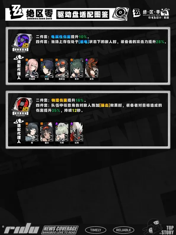 异常绝区
