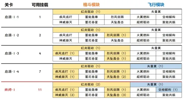 绝区零黄金