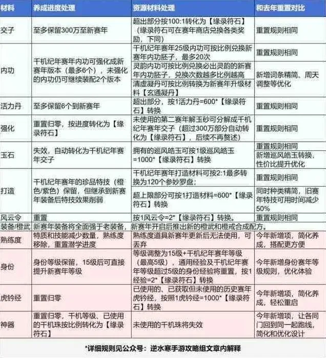 逆水寒详解