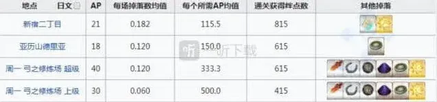 命运刷爆