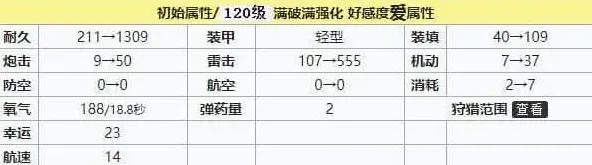 碧蓝航线强度