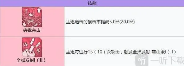 碧蓝航线装备