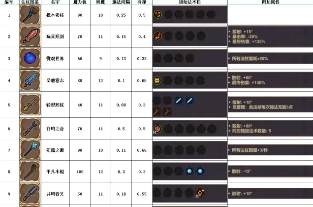 一路无限钻石版