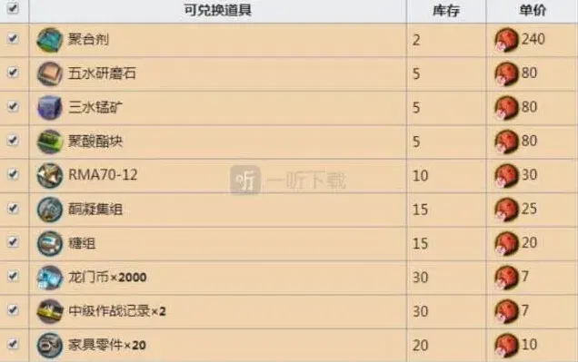 明日方舟黄铁