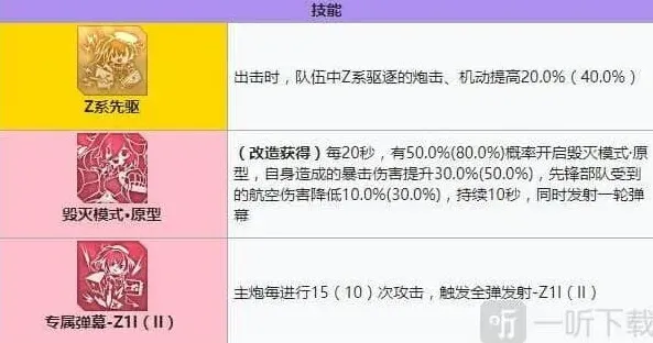 碧蓝航线技能