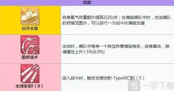 碧蓝航线装备