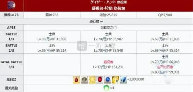 命运血之泪石