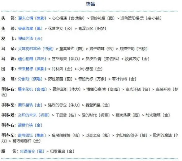 命运高分