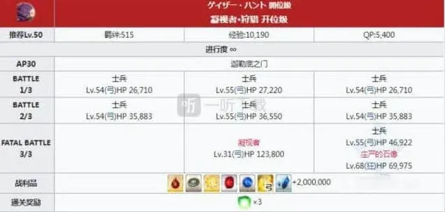 命运英雄之证