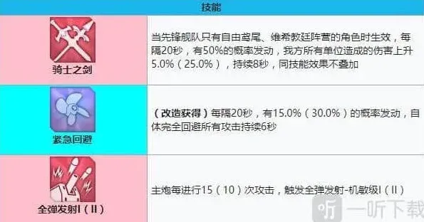 碧蓝航线值得