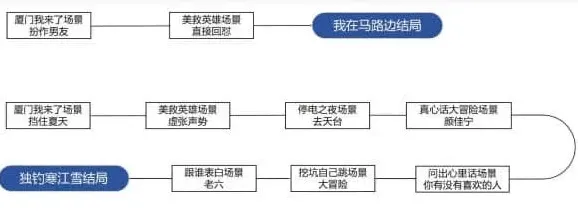 物种起源dlc攻略大全