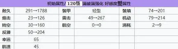 碧蓝航线强度