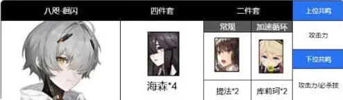 战双帕弥什阵容