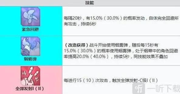 碧蓝航线装备