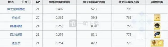 命运箭头
