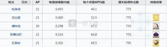 命运无间齿轮