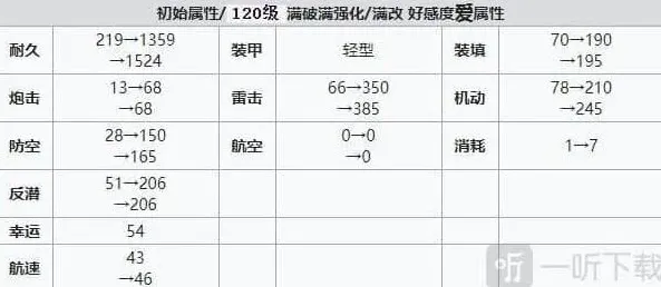 碧蓝航线建造