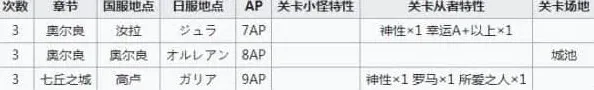 命运下载任务