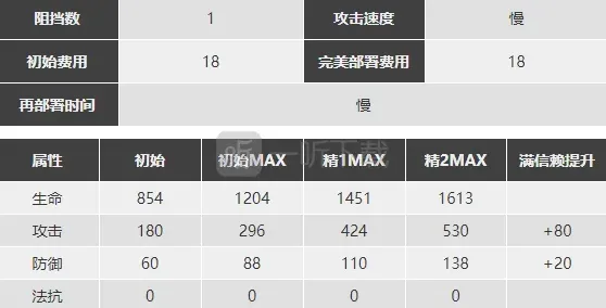 明日方舟闪灵