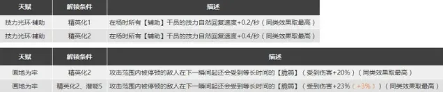 明日方舟分析