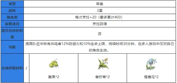 鸣潮攻略大全
