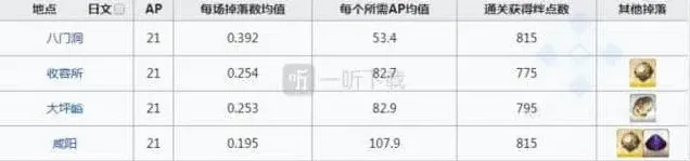 命运刷爆